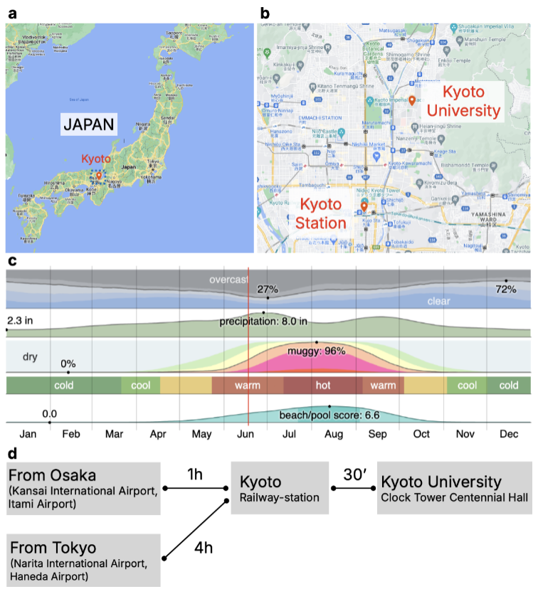 Venue & Travel